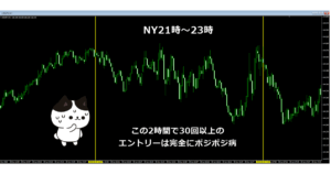 NY21時から23時のチャート画像