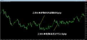 2.5pipと5pipのロウソク足のチャート画像