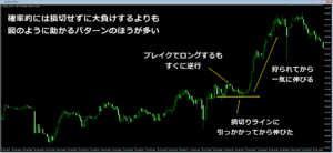 損切りせずに助かったパターンのチャート図
