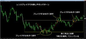 伸びた場所で入ると逆指値にかかりやすいチャート図
