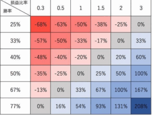 勝率とリスクリワードの関係の画像