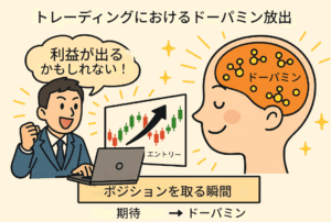 FXとドーパミンの関係の画像