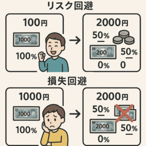 プロスペクト理論のリスク回避と損失回避の画像