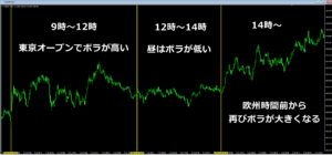 東京時間のチャート