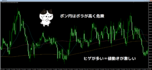 ボラが高いポン円のチャート