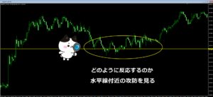 水平線の使い方のチャート図