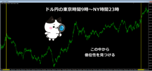ドル円の9時~23時のチャート図