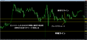 OCOで利確と損切りを決めるチャート図
