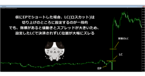 指標トレードで大損するチャート図